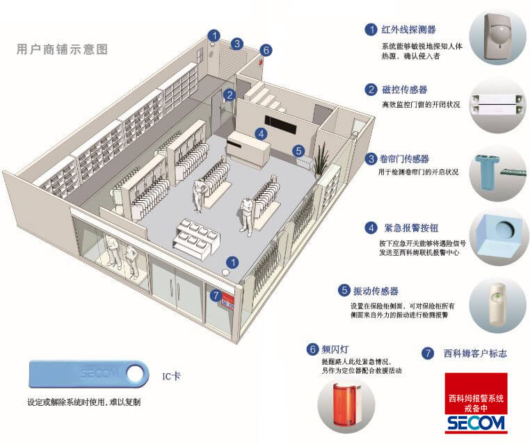 安防設(shè)計